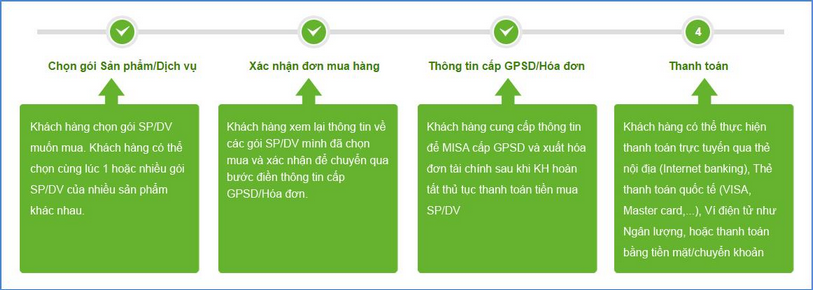 cac_buoc_thuc_hien
